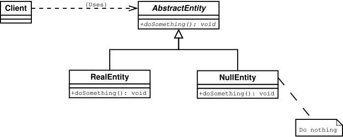 Null Object.svg
