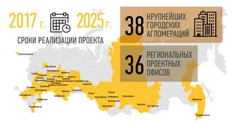 Participants of the Federal priority project Safe and high-quality roads (Russia).jpg