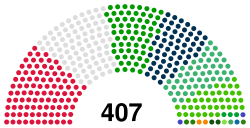 People's National Assembly 2021.svg