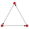 3node digraph32.svg