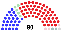 56thUSSenate.svg