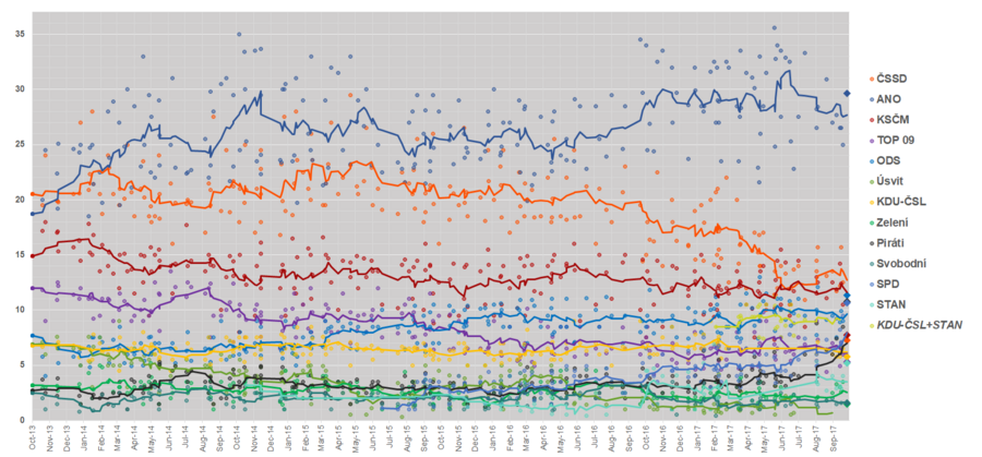 Czech Legislative Election polls 2013–2017.png