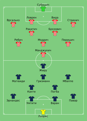 FRA-CRO 2018-07-15 (ru).svg