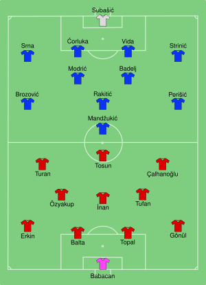 TUR-CRO 2016-06-12.svg