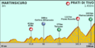 Tirreno Adreatico 2012 stage 5.png