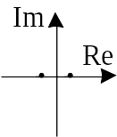 Седло фазплоскость.svg