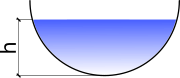 Поперечные сечения каналов Полукруглое.svg