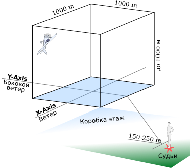 Aerobatic box.svg