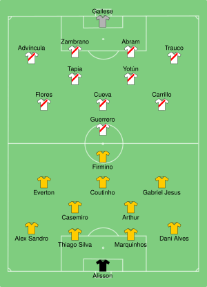 BRA-PER 2019-07-07.svg