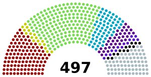 Elections in Russian Empire (1906).svg