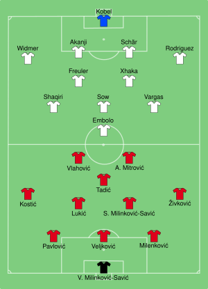 SRB-SUI 2022-12-02.svg