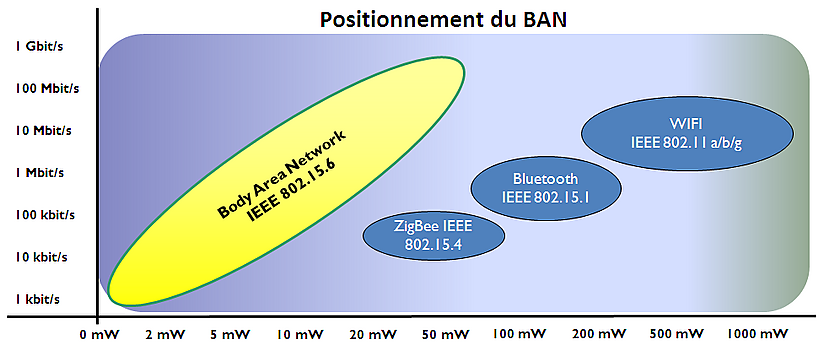 Positionnement du BAN.png
