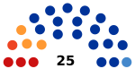 2019 Elista legislative election diagram.svg
