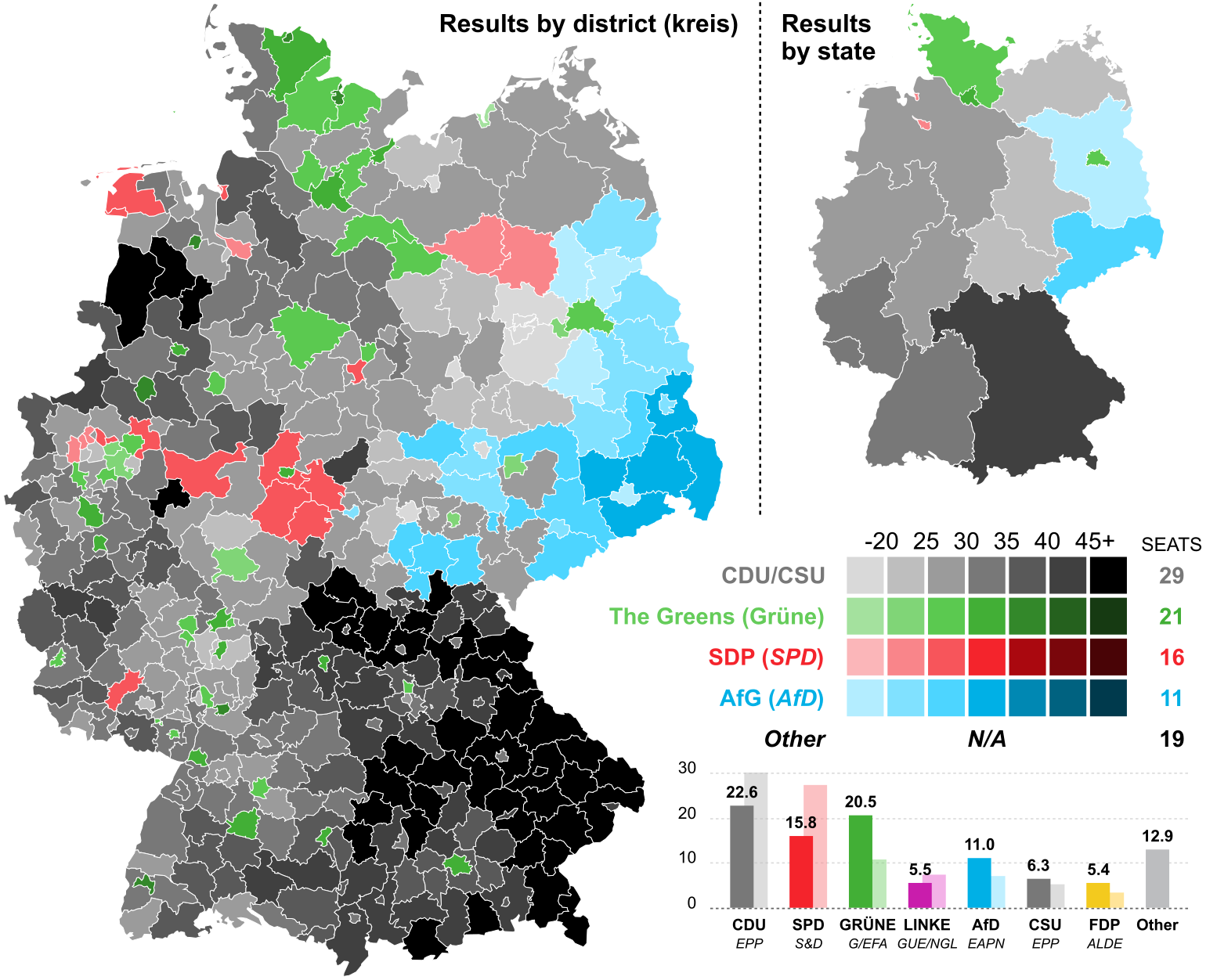 2019 European election in Germany - Results.svg