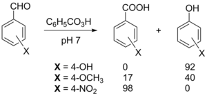 Окисление ароматических альдегидов надкислотами