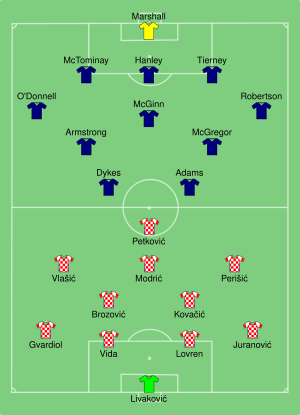 CRO-SCO 2021-06-22.svg