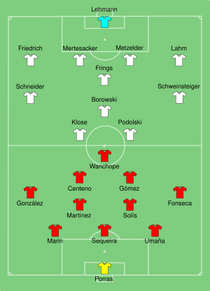 Germany-Costa Rica line ups.svg