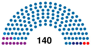 Parliament of Albania 1996.svg