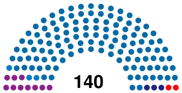 Parliament of Albania 1996.svg