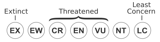 Status iucn3.1 blank.svg