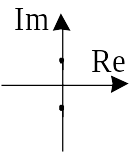 Центр фазплоскость.svg