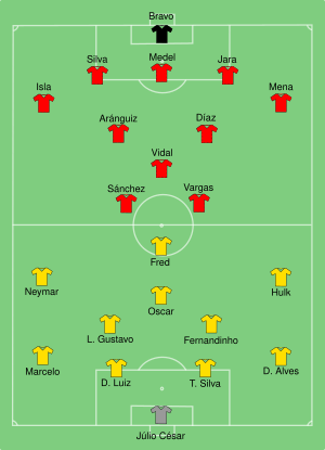 BRA-CHI 2014-06-28.svg