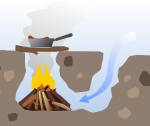 Campfire5 mgx.svg