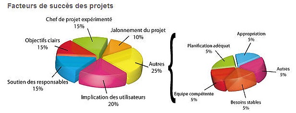 Facteurs succes.jpg