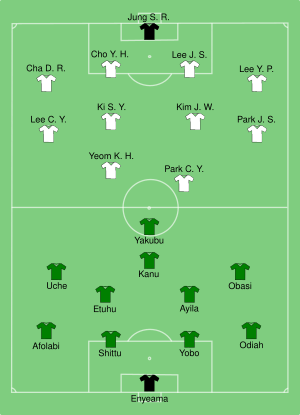 NGA-KOR 2010-06-22.svg