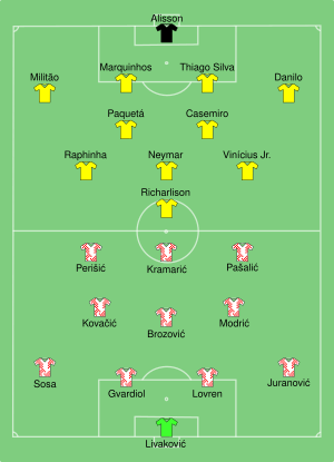 CRO-BRA 2022-12-09.svg