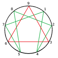 Enneagram.png