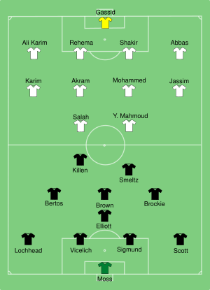 FIFACC Iraq-New Zealand line up.svg