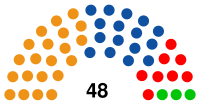 Silesian Parliament 2006.svg