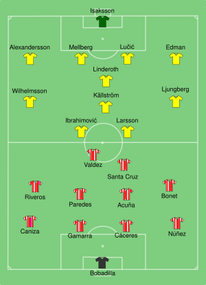 Sweden-Paraguay line-up.svg