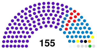 Albania Parliament 1997.svg