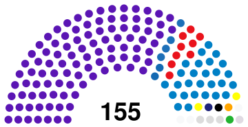 Albania Parliament 1997.svg
