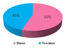 Borznareg stats 3.jpg