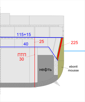 Dunkerque class battleships midle section.svg
