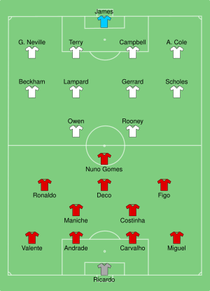 POR-ENG 2004-06-24.svg