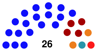 18 мест у "Единой России", 4 места у КПРФ, 2 места у "Справедливой России" и по одному месту у "Родины" и ЛДПР""