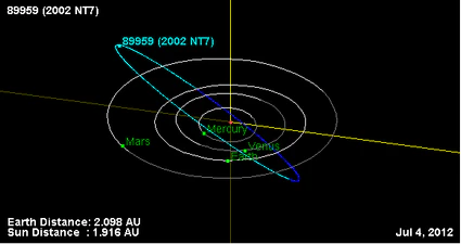 Орбита астероида 89959.png