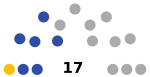 2021 Sirius legislative election diagram.svg