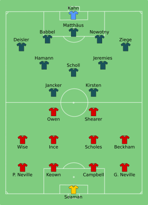 ENG-GER 2000-06-17.svg