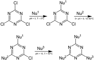 Chlorotriazine reactivity.png