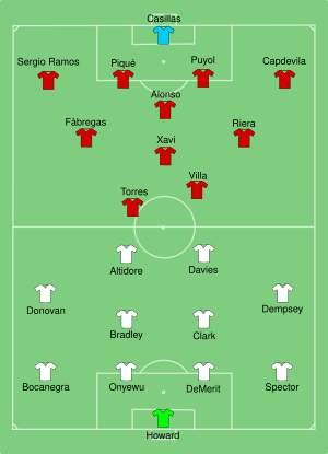 FIFACC Spain-USA line up.svg