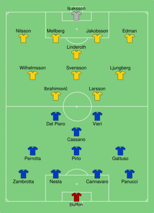 ITA-SWE 2004-06-18.svg