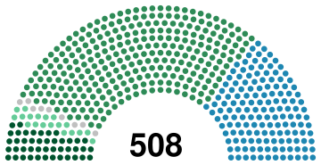 Italian Parliament, 1882.svg