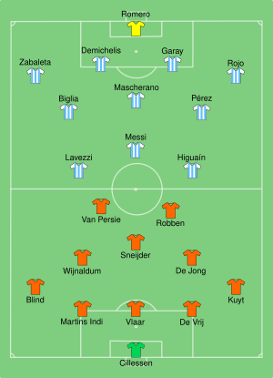 NED-ARG 2014-07-09.svg