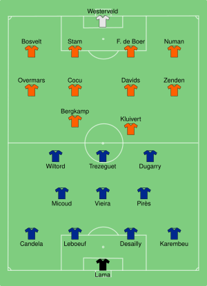 FRA-NED 2000-06-21.svg