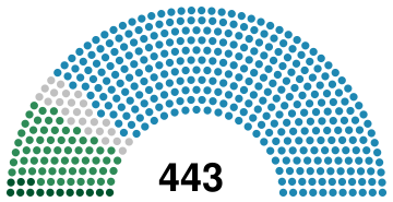 Italian Parliament 1861.svg